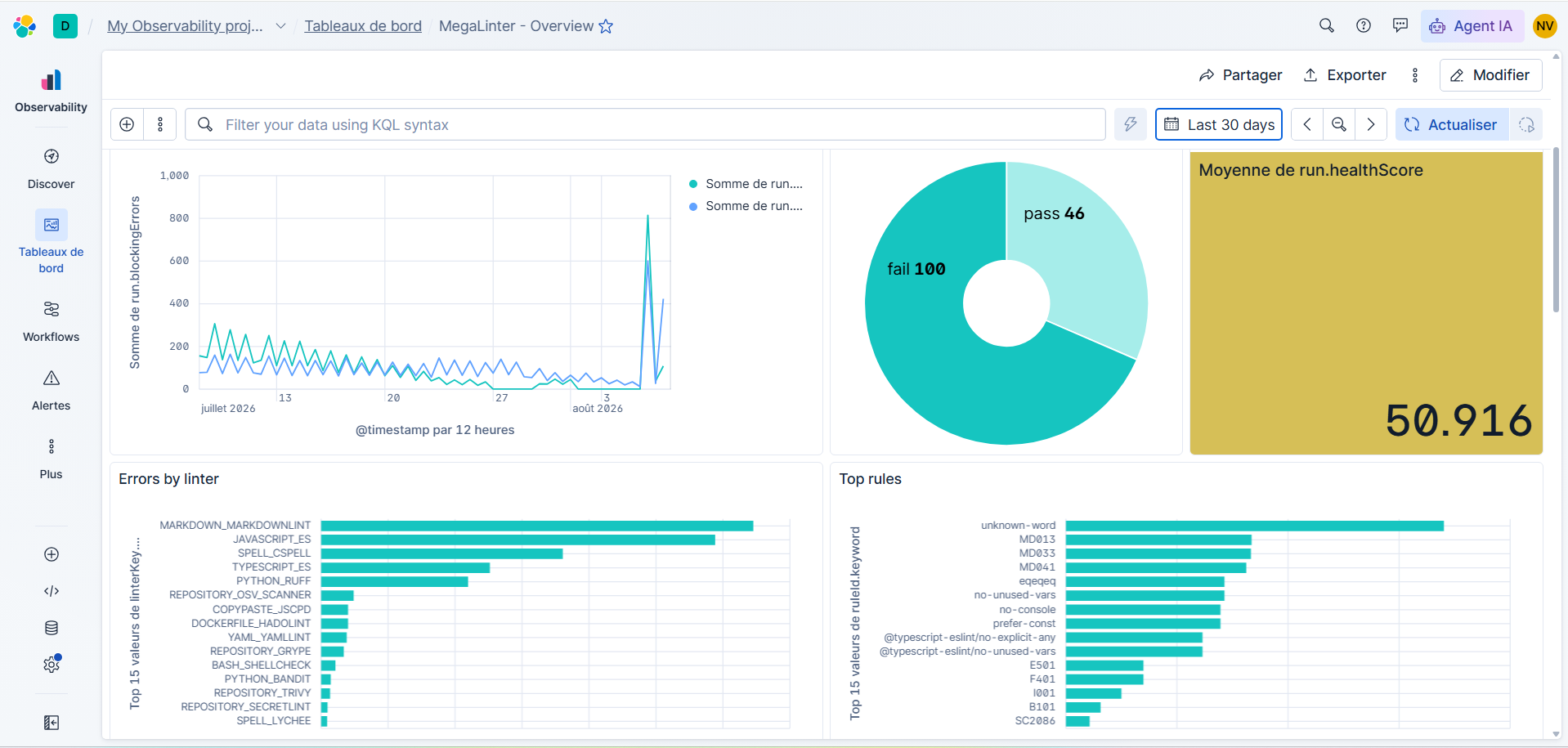 MegaLinter Kibana dashboard