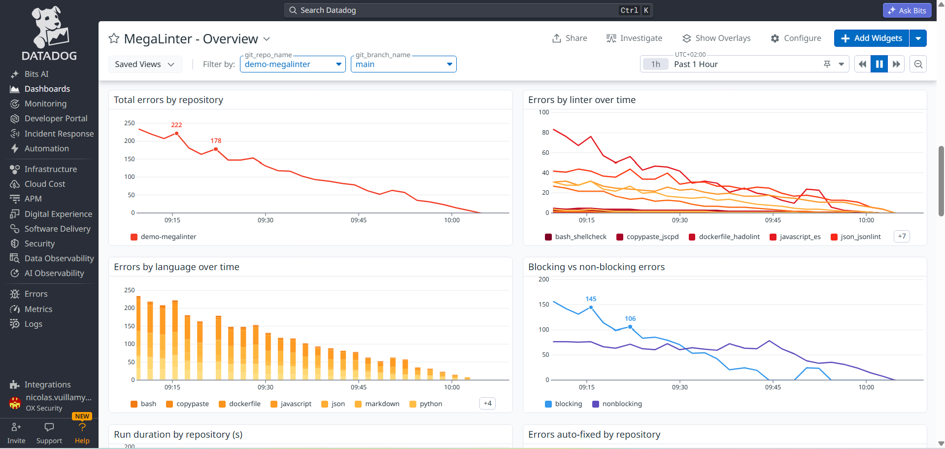 MegaLinter Datadog dashboard