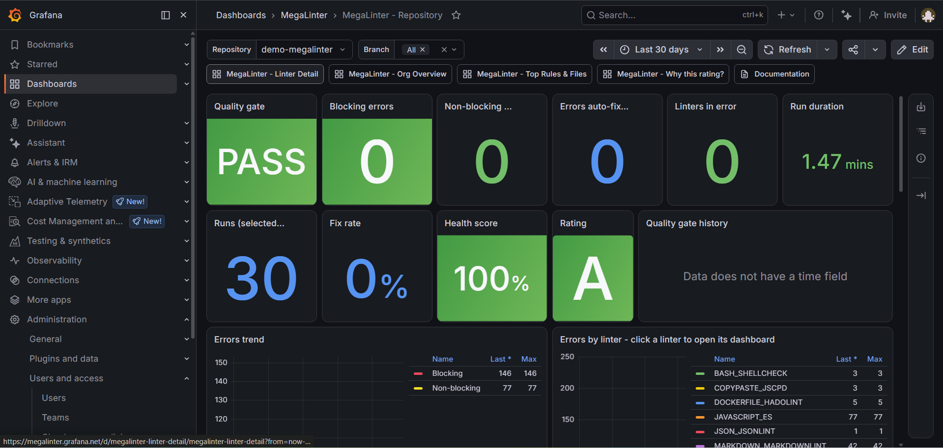 MegaLinter Grafana repository dashboard